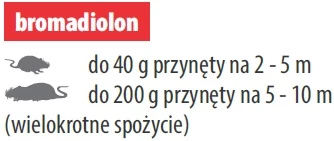 dawkowanie trutki na szczury, myszy ratimor