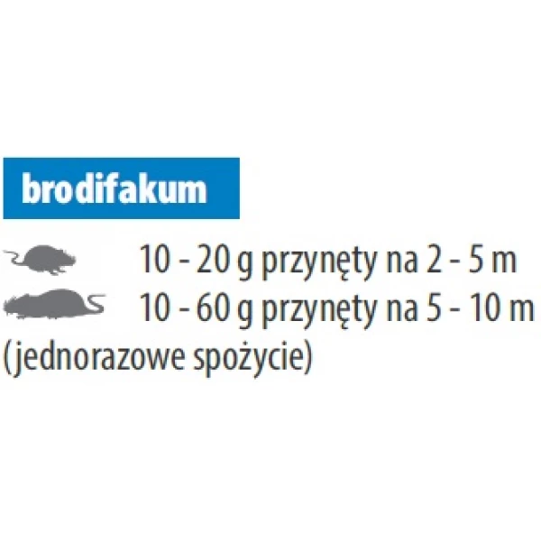 Niebieska trutka na szczury, myszy pasta Ratimor brodifakum.