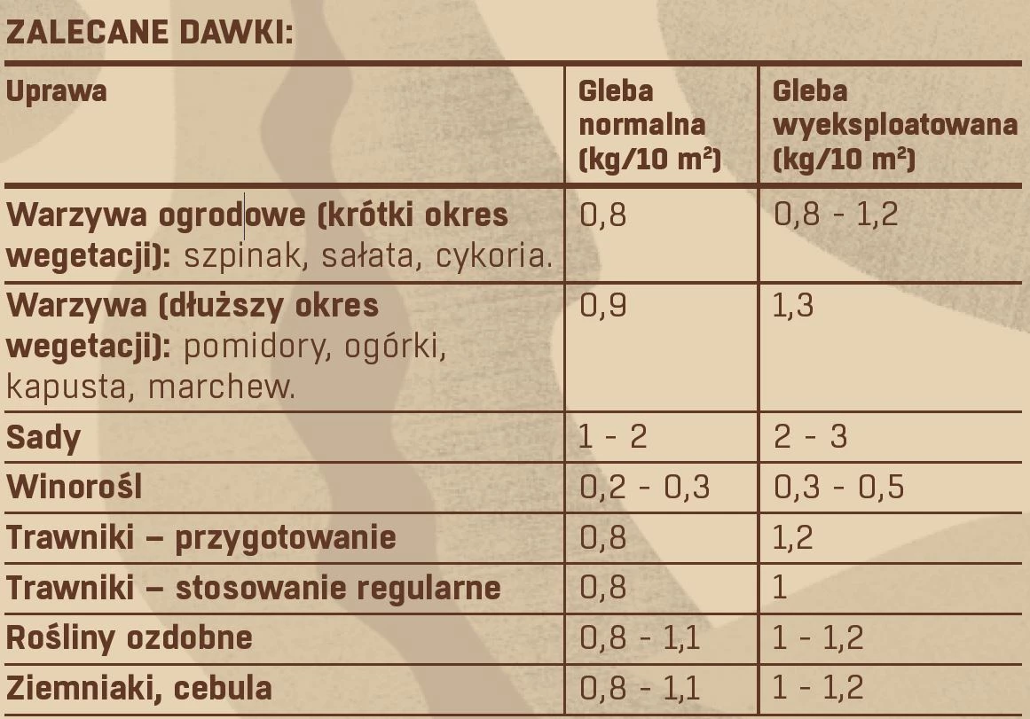 sposób użycia, zalecane dawki, dawkowanie, nawóz do trawnika