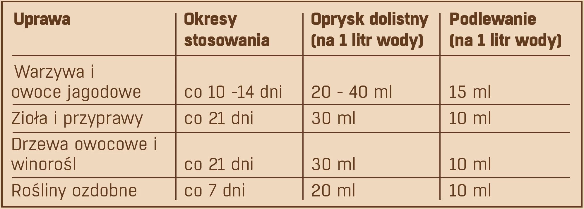 sposób użycia nawozu organicznego bio plantella w płynie