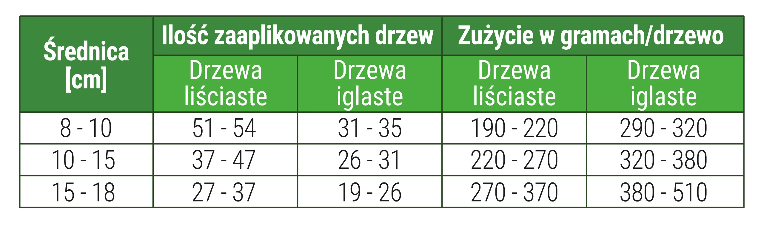 środek do ochrony drzew, środek do ochrony drzew No Pest, środek do ochrony drzew przed zającami, środek do ochrony drzew przed sarnami, środek do ochrony drzew przed jeleniami, środek do ochrony drzew przed łosiami