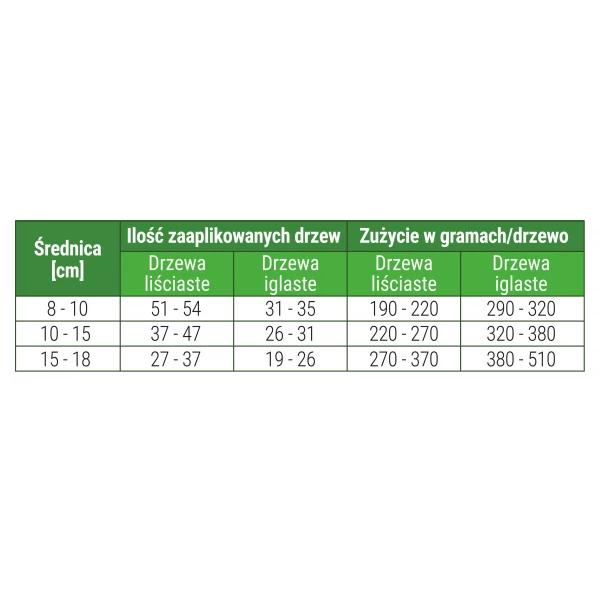 Skuteczny środek do ochrony drzew No Pest® ochrona przed łosiami i bobrami